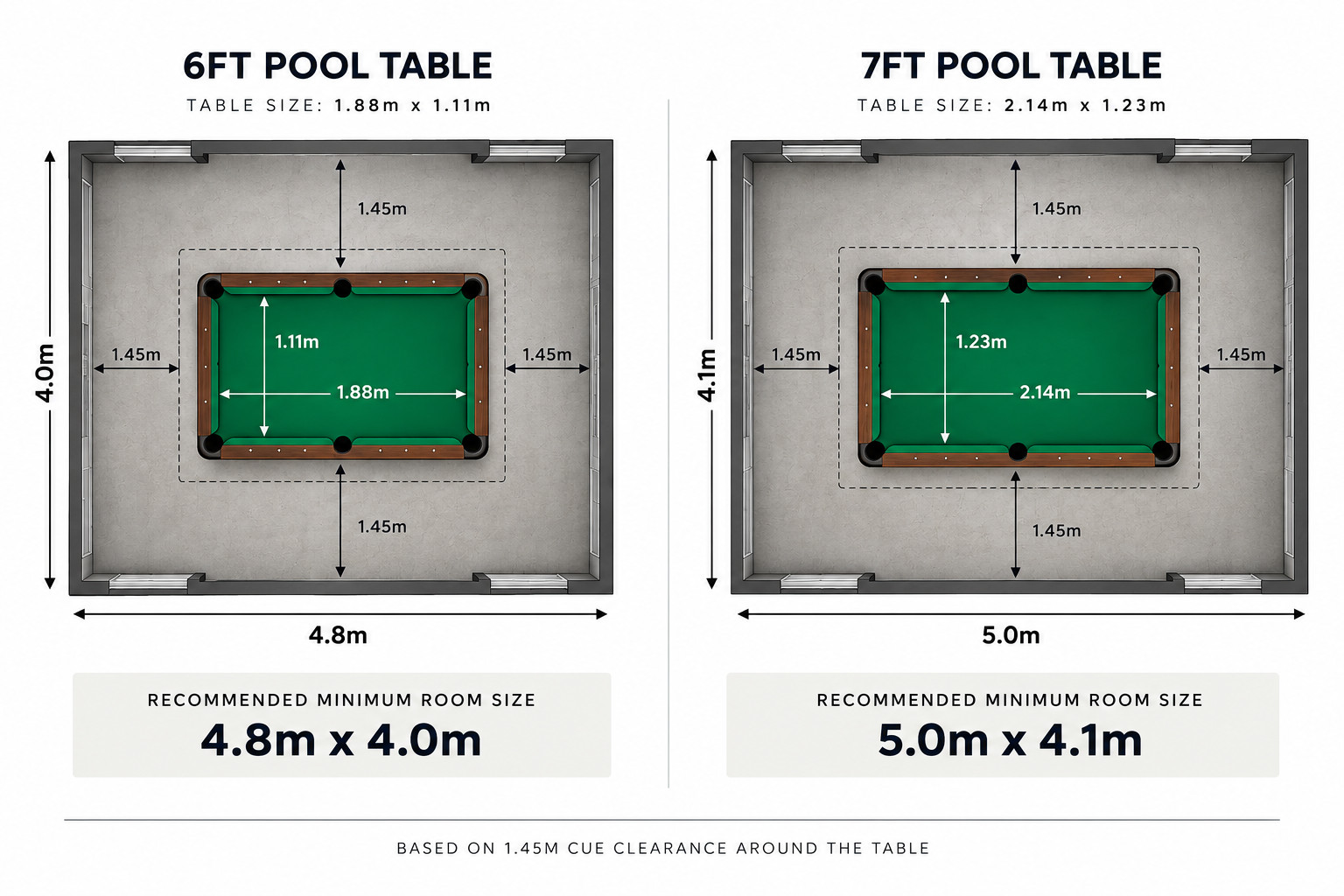 6ft or 7ft Pool Table: Which Size Is Right for Your Venue?